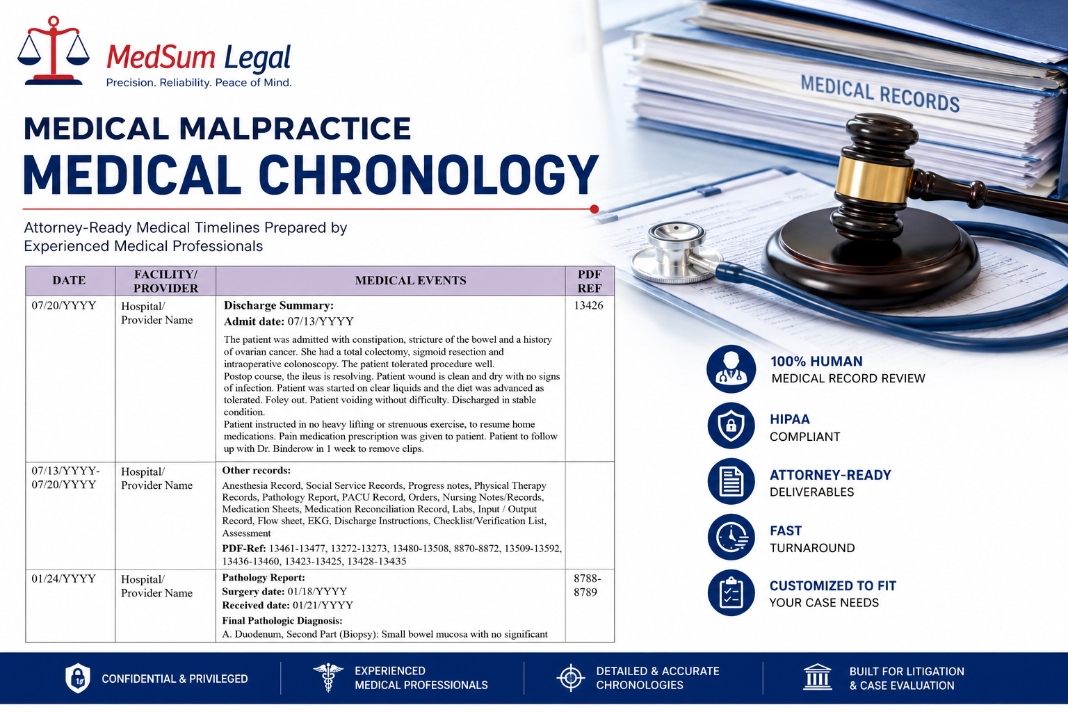 Medical Malpractice Medical Chronology MedSum Legal